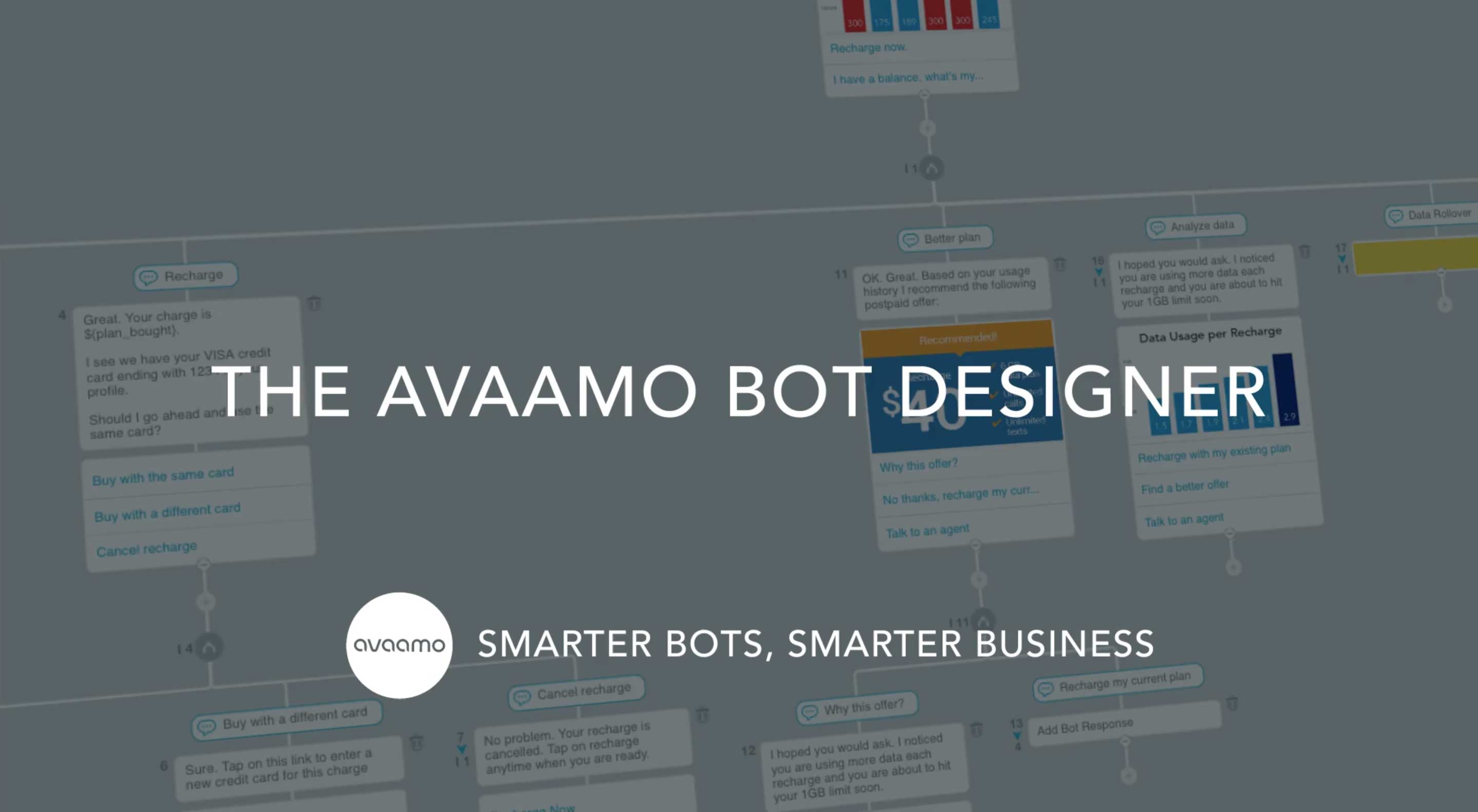 avaamo bot designer