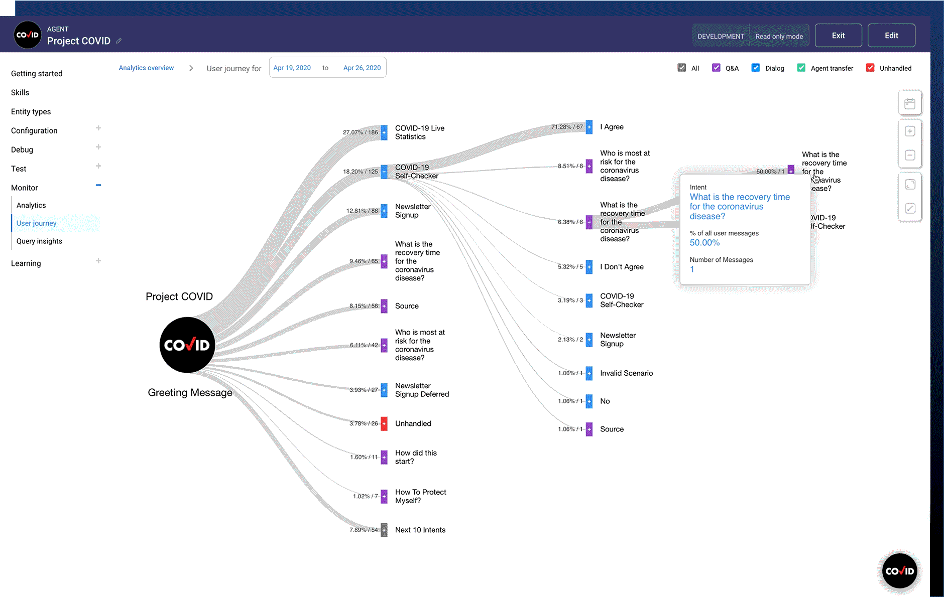 user journey