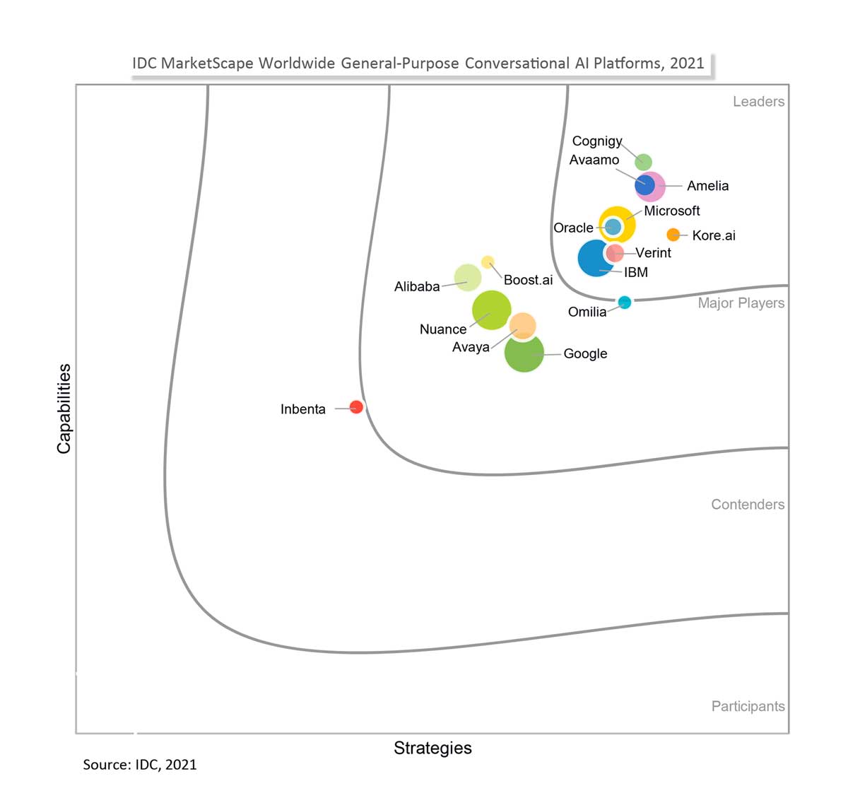 Social Analyst Report IDC banner 2