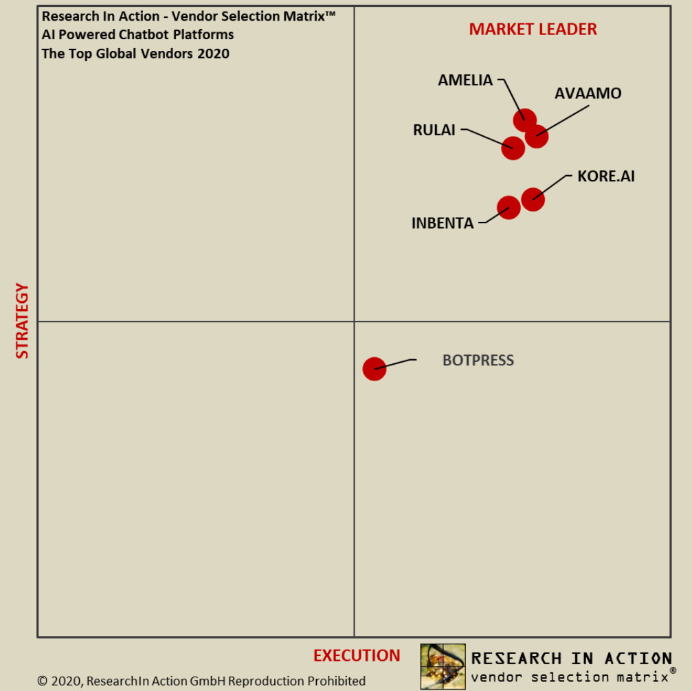 research in action matrix