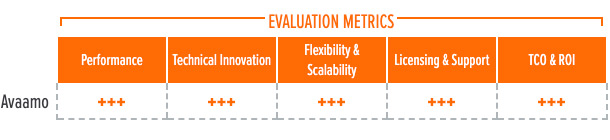 gigaom metrics
